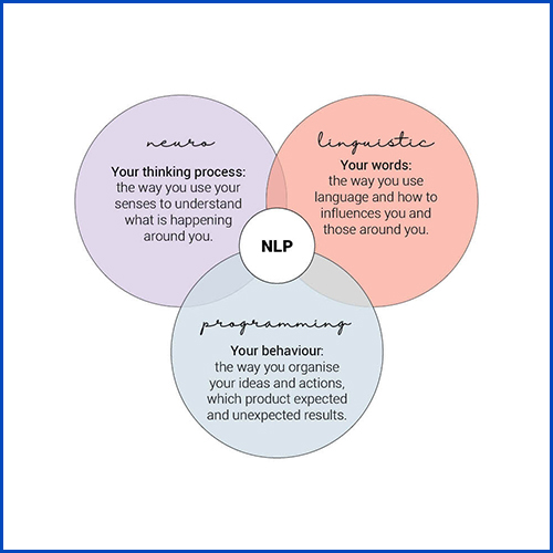 Natural language processing