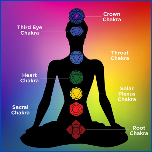 Chakra Healing